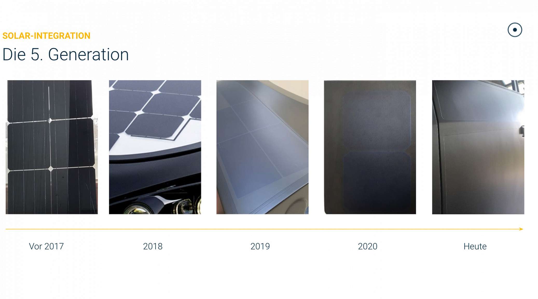 5 Generationen der Solar-Integration