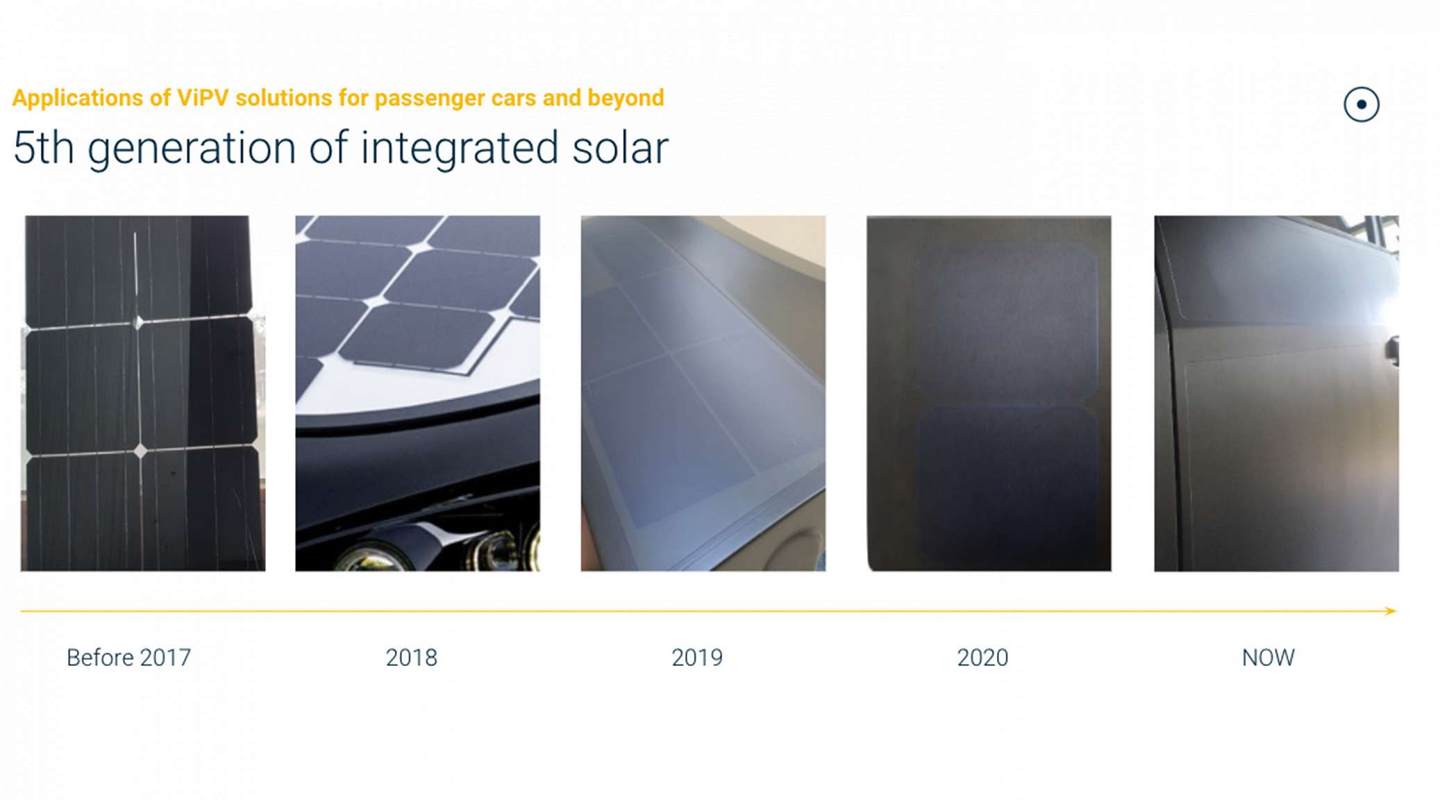 Five generations of solar integration