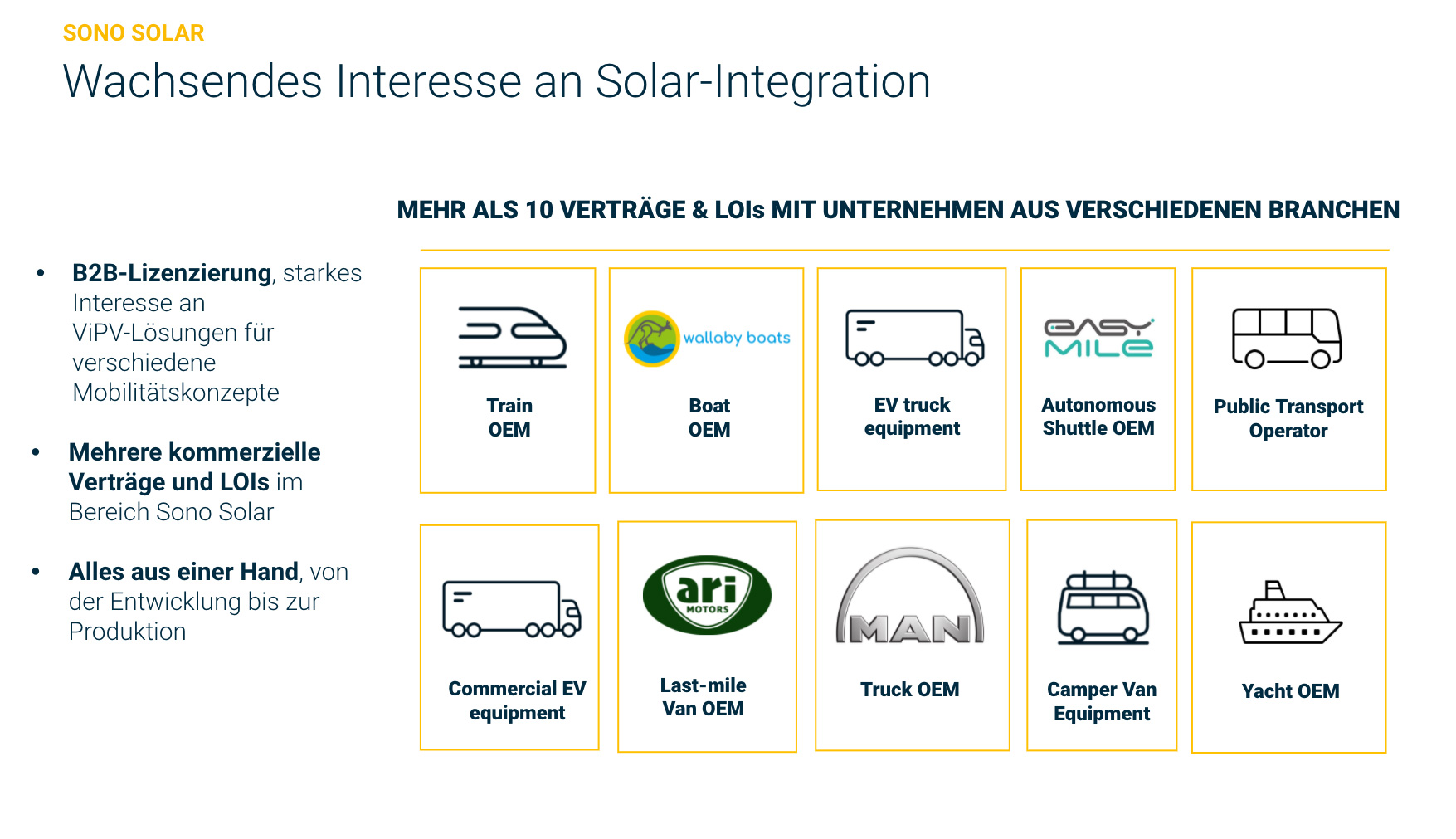 Wachsendes Interesse an Solar-Integration