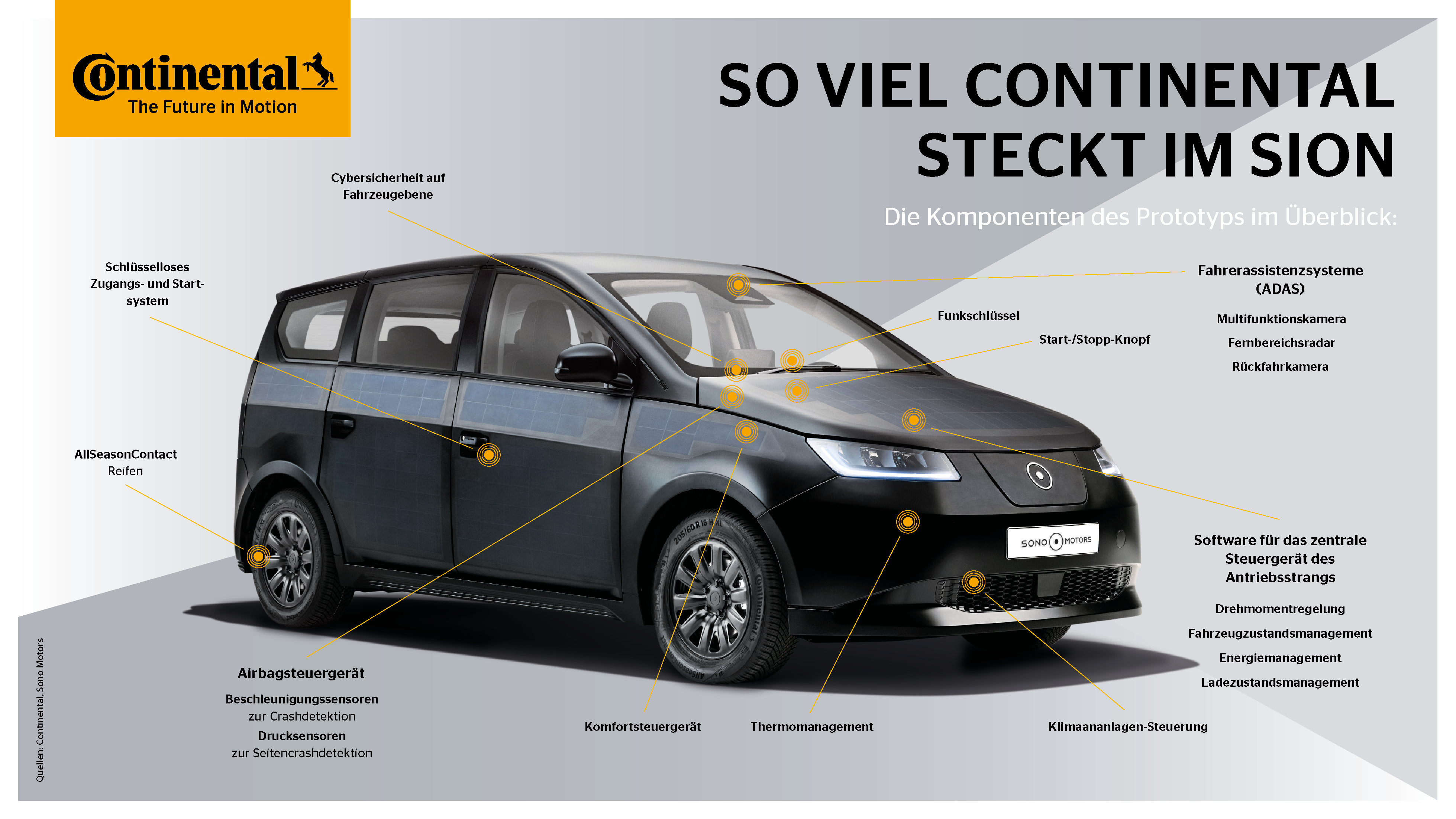 Cooperation with Continental | Sono expanded Motors